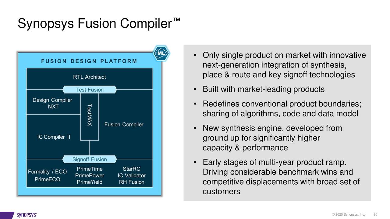 Synopsys (SNPS) Investor Presentation - Slideshow (NASDAQ:SNPS ...