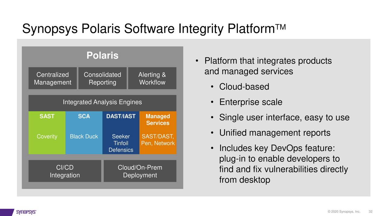 Synopsys (SNPS) Investor Presentation - Slideshow (NASDAQ:SNPS ...