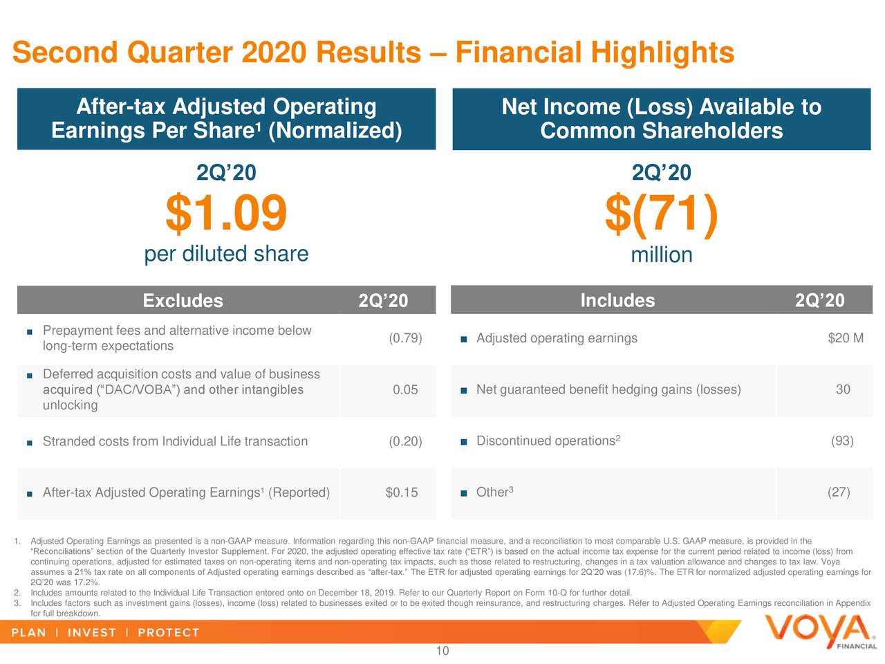 Voya Financial, Inc. 2020 Q2 - Results - Earnings Call Presentation ...