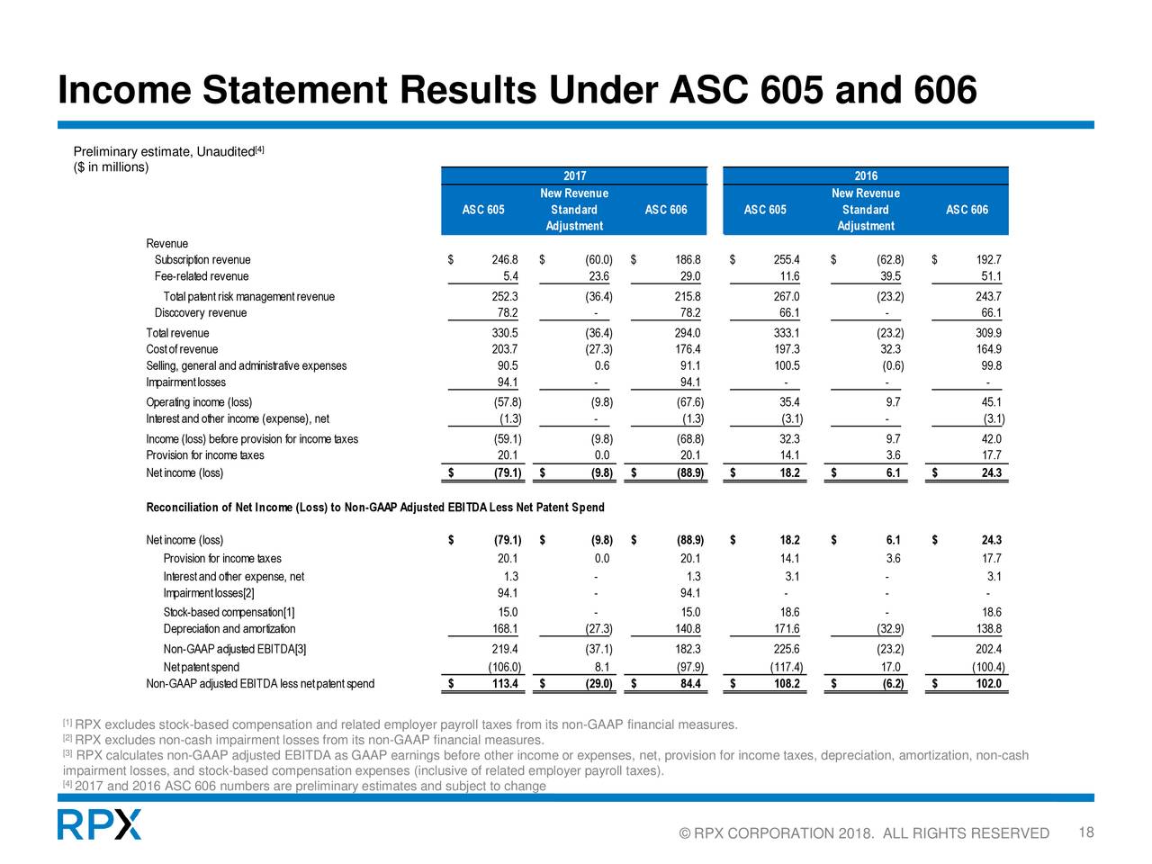 rpx-corporation-2017-q4-results-earnings-call-slides-nasdaq-rpxc