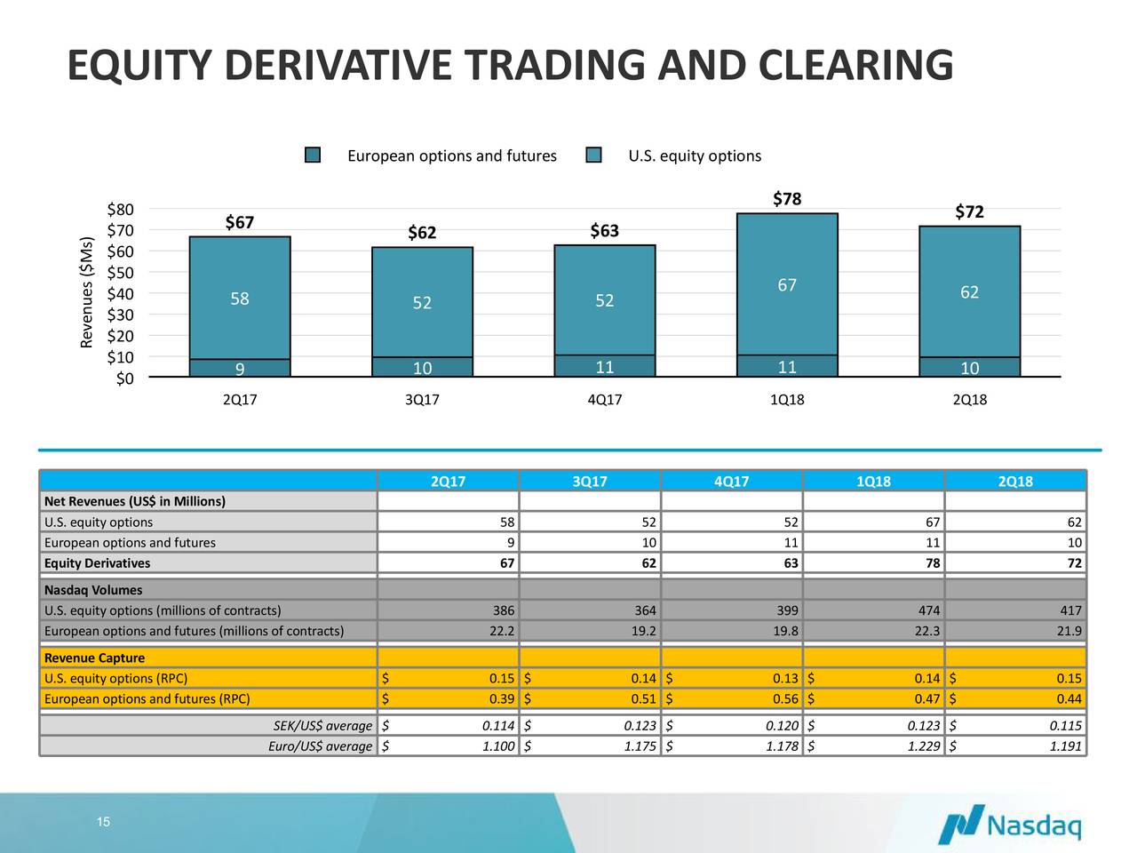 EQUITY DERIVATIVE TRADING AND CLEARING