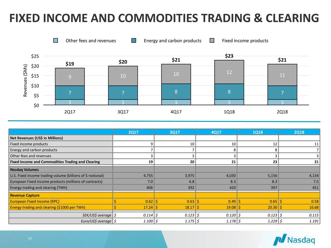 FIXED INCOME AND COMMODITIES TRADING & CLEARING