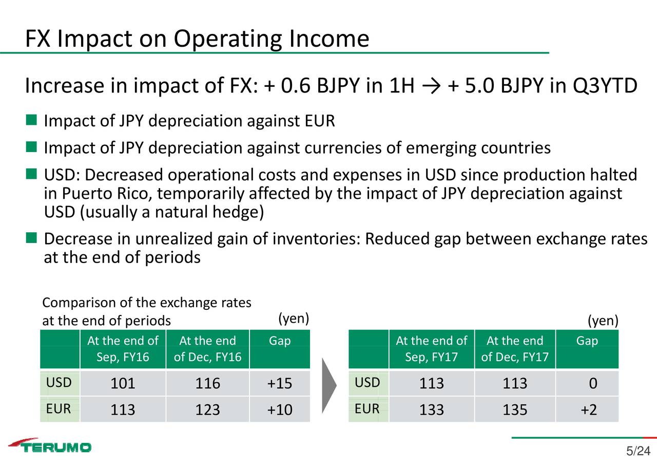 Terumo Corp. ADR 2018 Q3 Results Earnings Call Slides (OTCMKTS