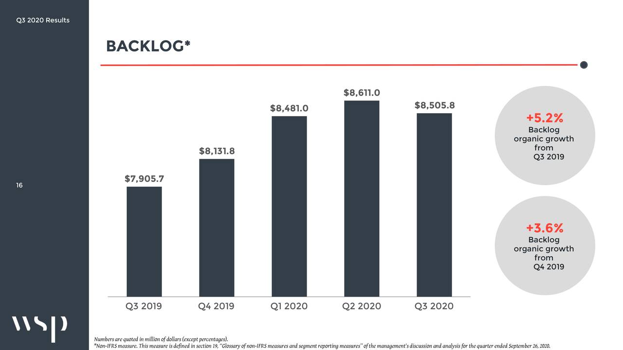 WSP Global Inc. 2020 Q3 - Results - Earnings Call Presentation (OTCMKTS ...