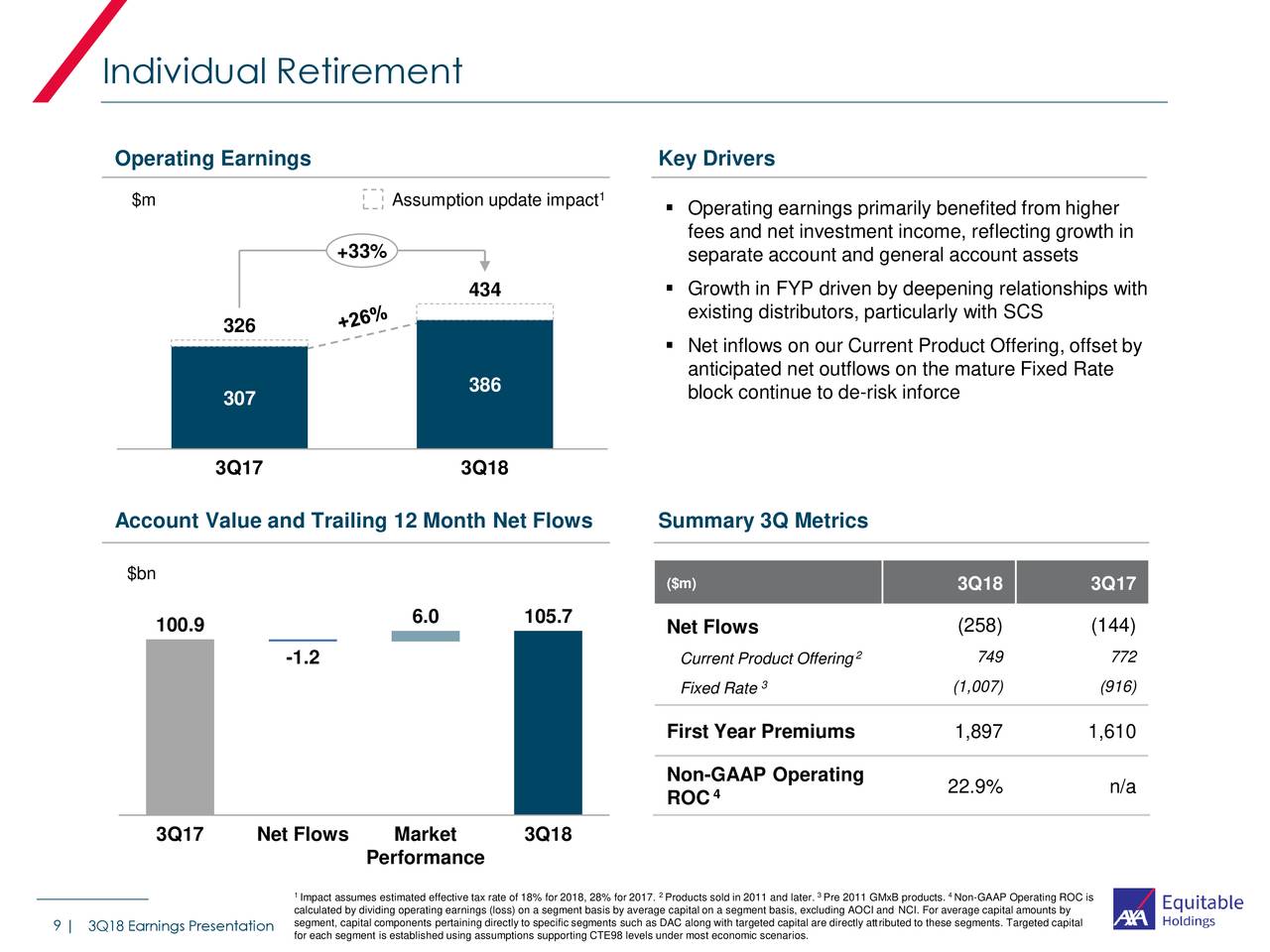 AXA Equitable Holdings 2018 Q3 - Results - Earnings Call Slides (NYSE ...