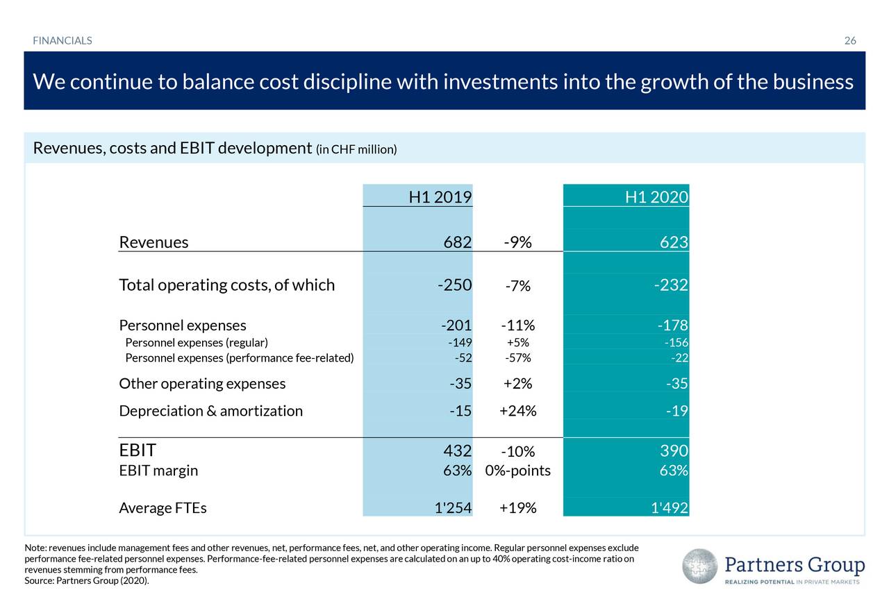 Partners Group Holding Ag 2020 Q2 Results Earnings Call