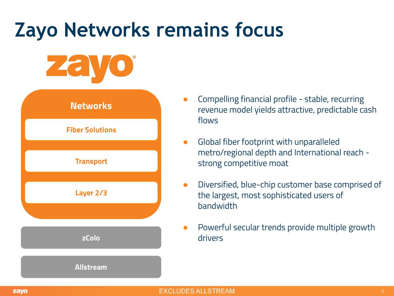 Zayo Group Holdings, Inc. 2019 Q3 Results Earnings Call Slides