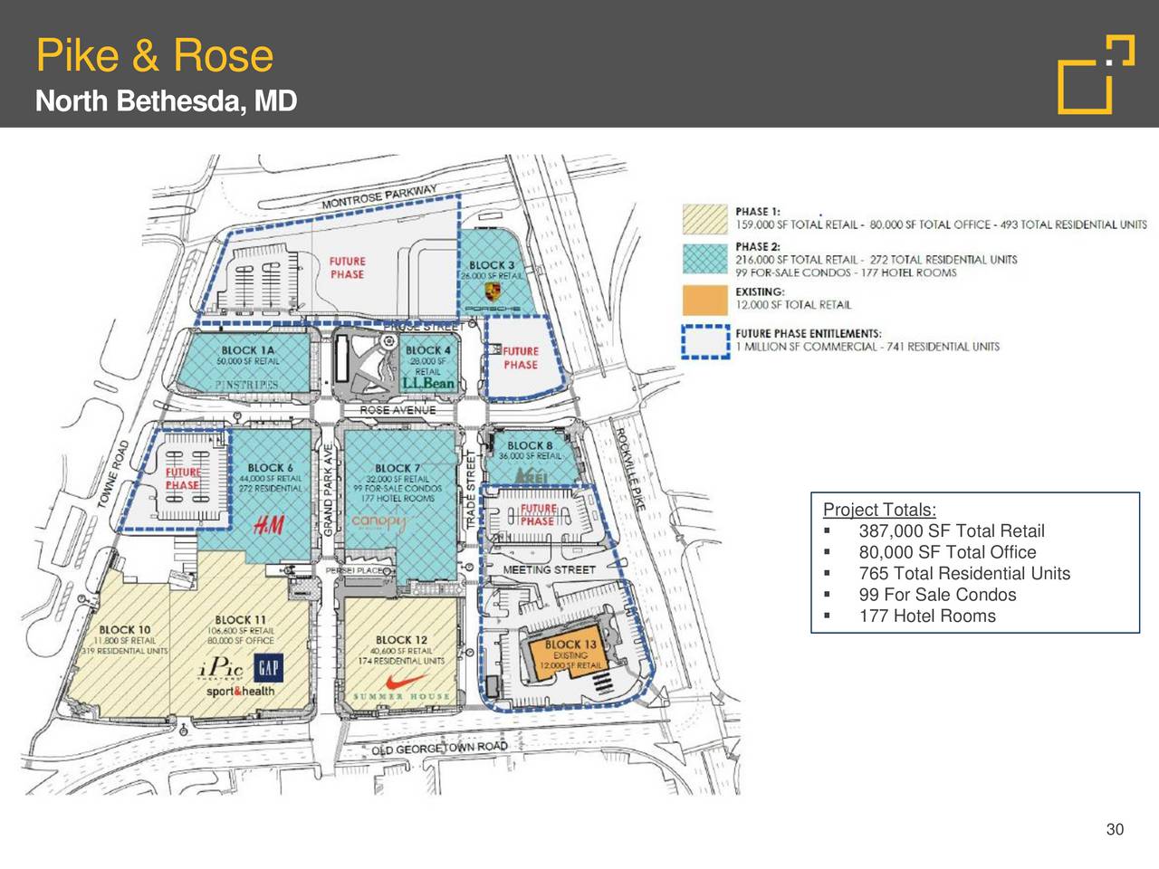 Federal REIT (FRT) Presents At Bank Of America Merrill Lynch 2017