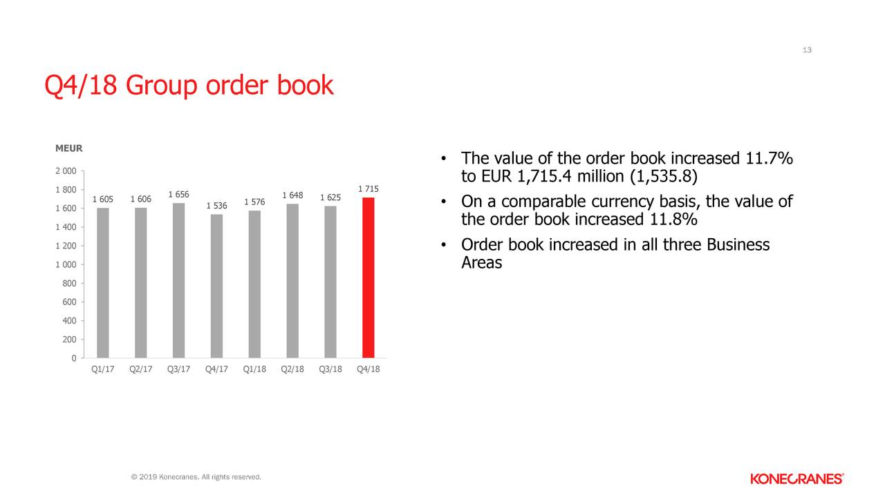 Q4/18 Group order book