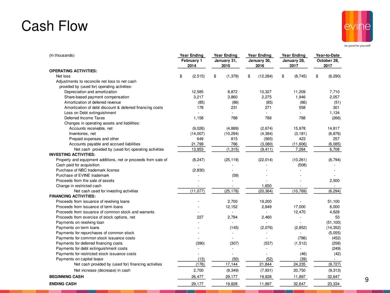 Proceeds from exercise of stock options cash flow statement