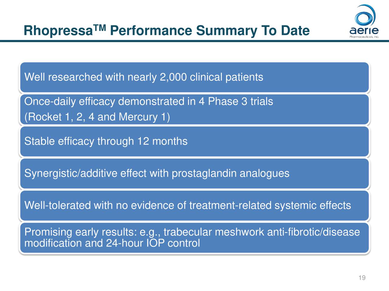 Aerie Pharmaceuticals Rhopressa Rocket 4 90day Topline Efficacy
