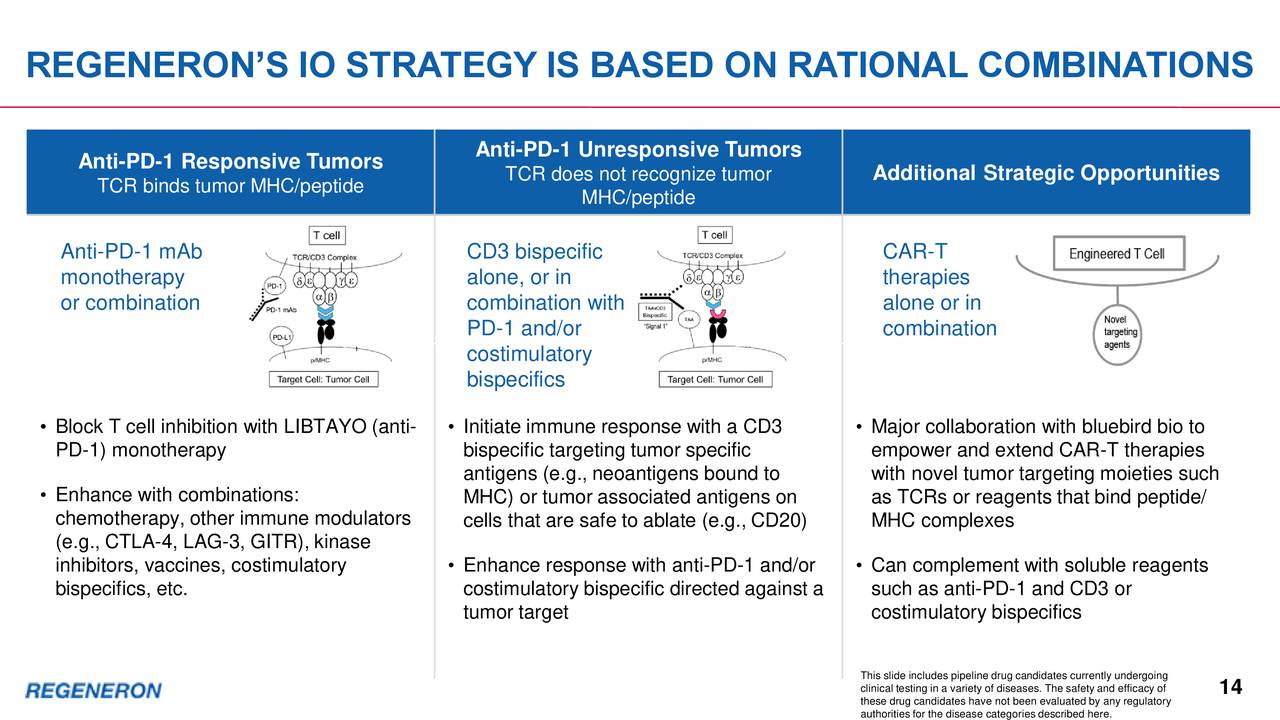 Regeneron Pharmaceuticals (REGN) Investor Presentation - Slideshow ...