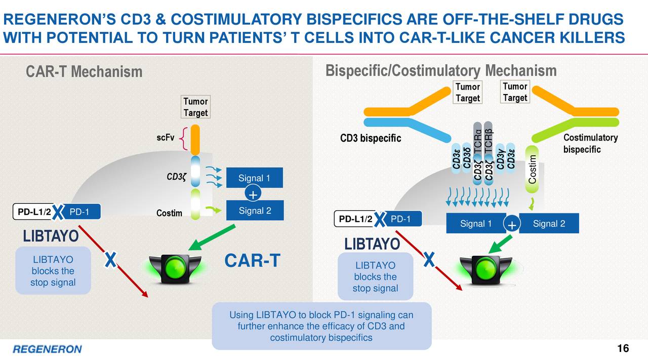 Regeneron Pharmaceuticals (REGN) Investor Presentation - Slideshow ...