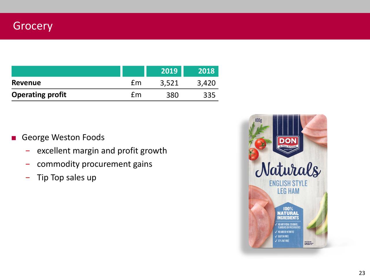 Associated British Foods plc 2019 Q4 - Results - Earnings Call ...