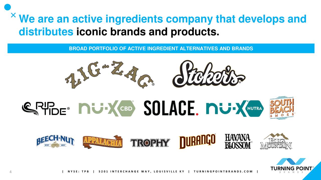 Turning Point Brands, Inc. 2020 Q1 Results Earnings Call
