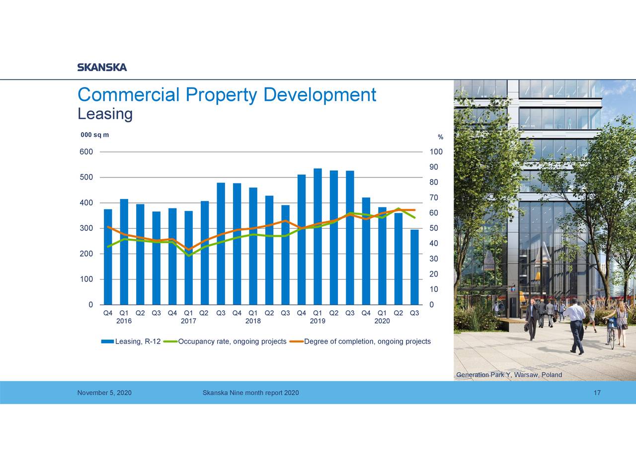 Skanska AB (publ) 2020 Q3 - Results - Earnings Call Presentation ...