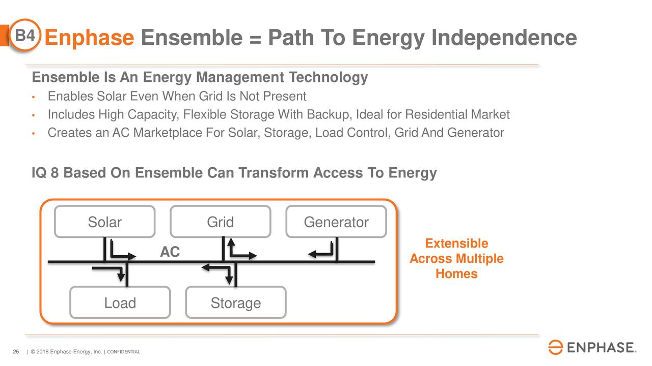 enphase investor presentation 2022