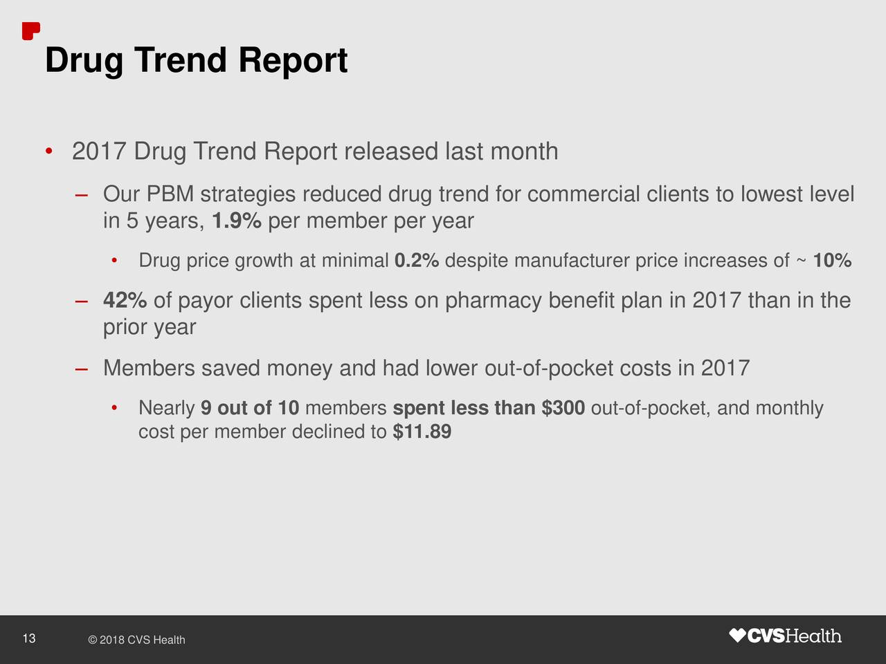 Drug Trend Report