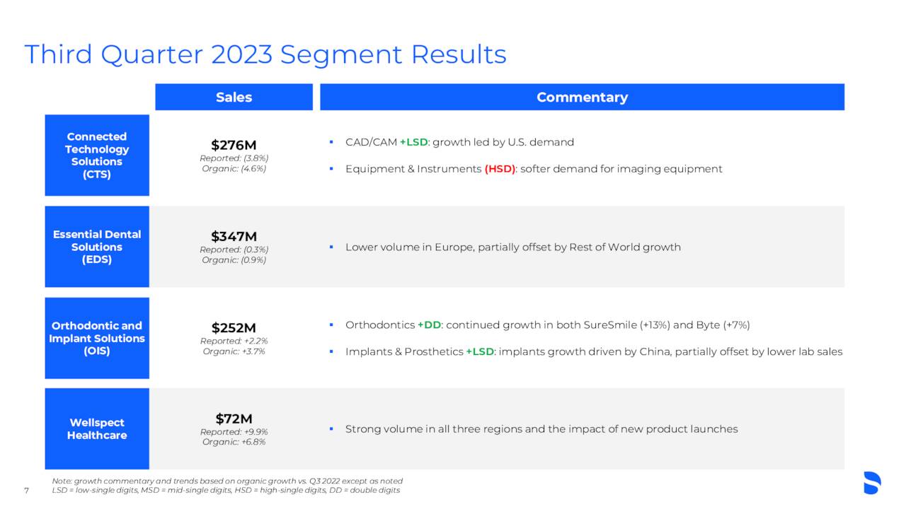 Third Quarter 2023 Segment Results