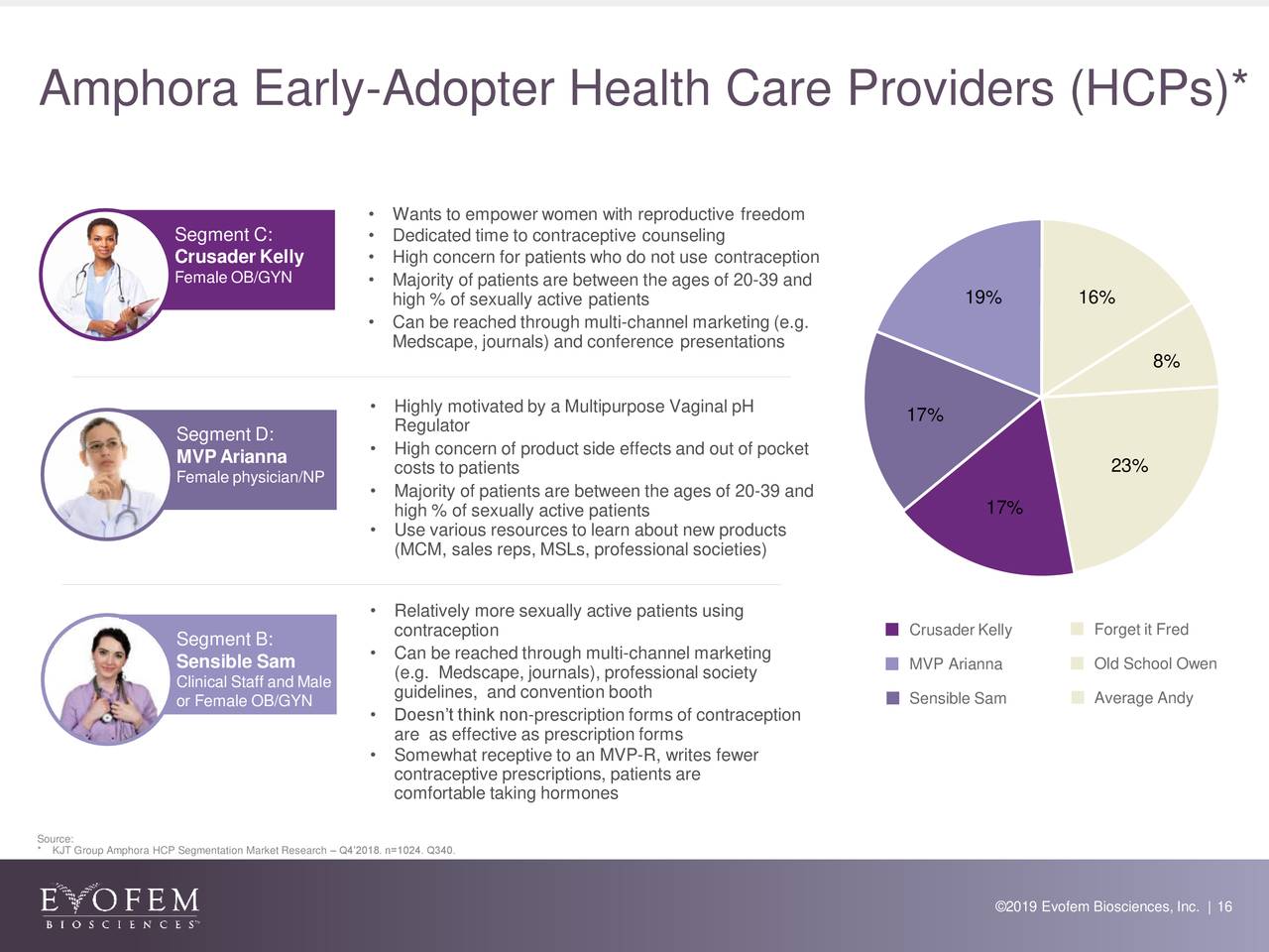 Amphora Early-Adopter Health Care Providers (HCPs)*