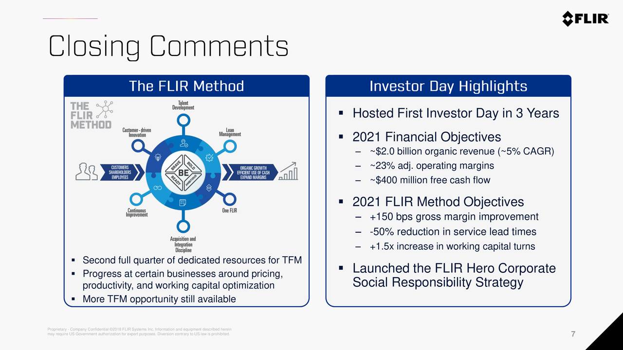 ▪ Hosted First Investor Day in 3 Years