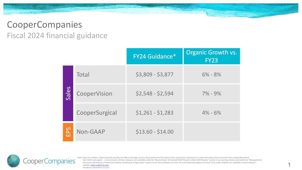 The Cooper Companies, Inc. 2023 Q4 Results Earnings Call