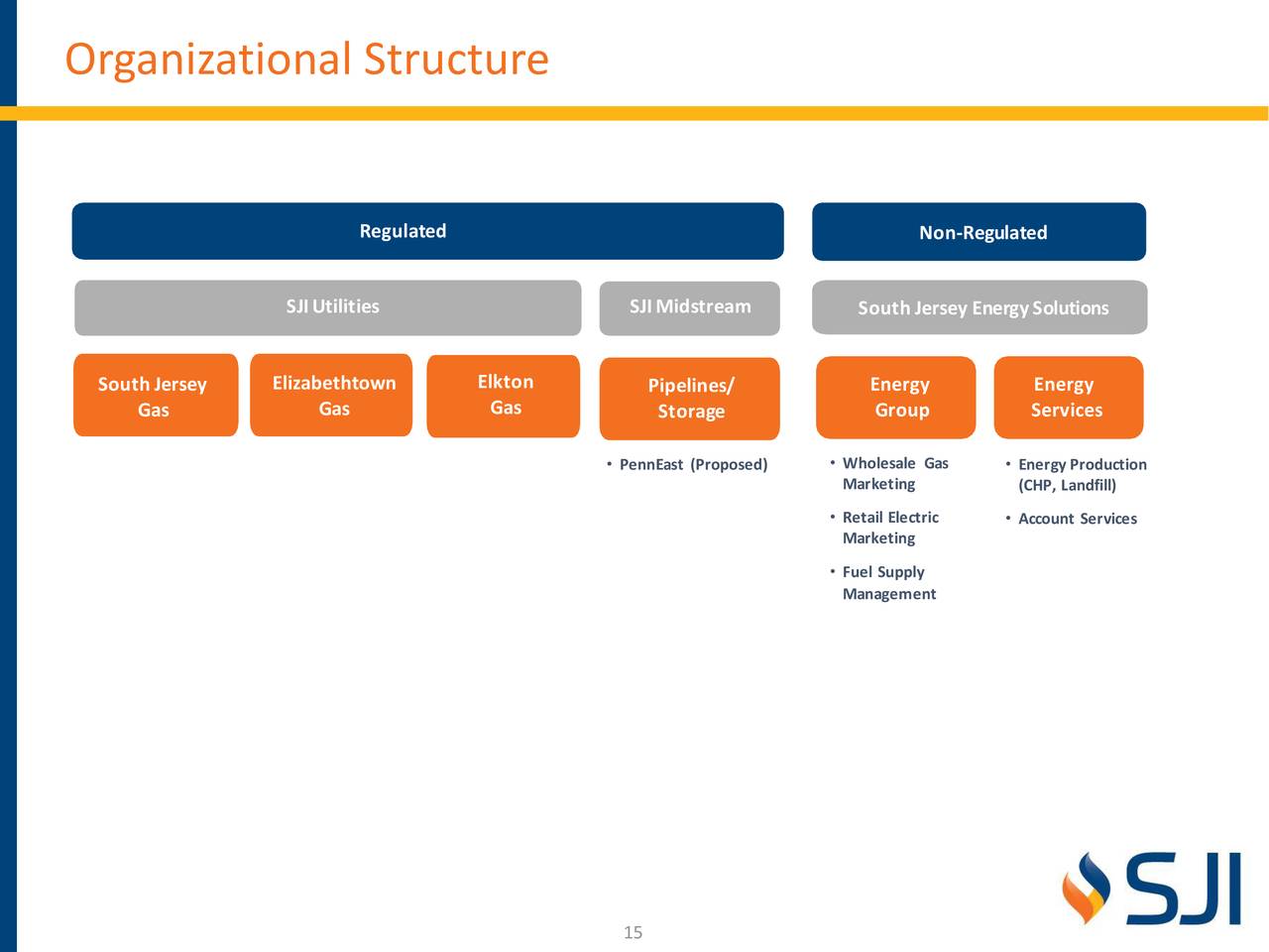 South Jersey Industries, Inc. 2019 Q1 Results Earnings Call Slides