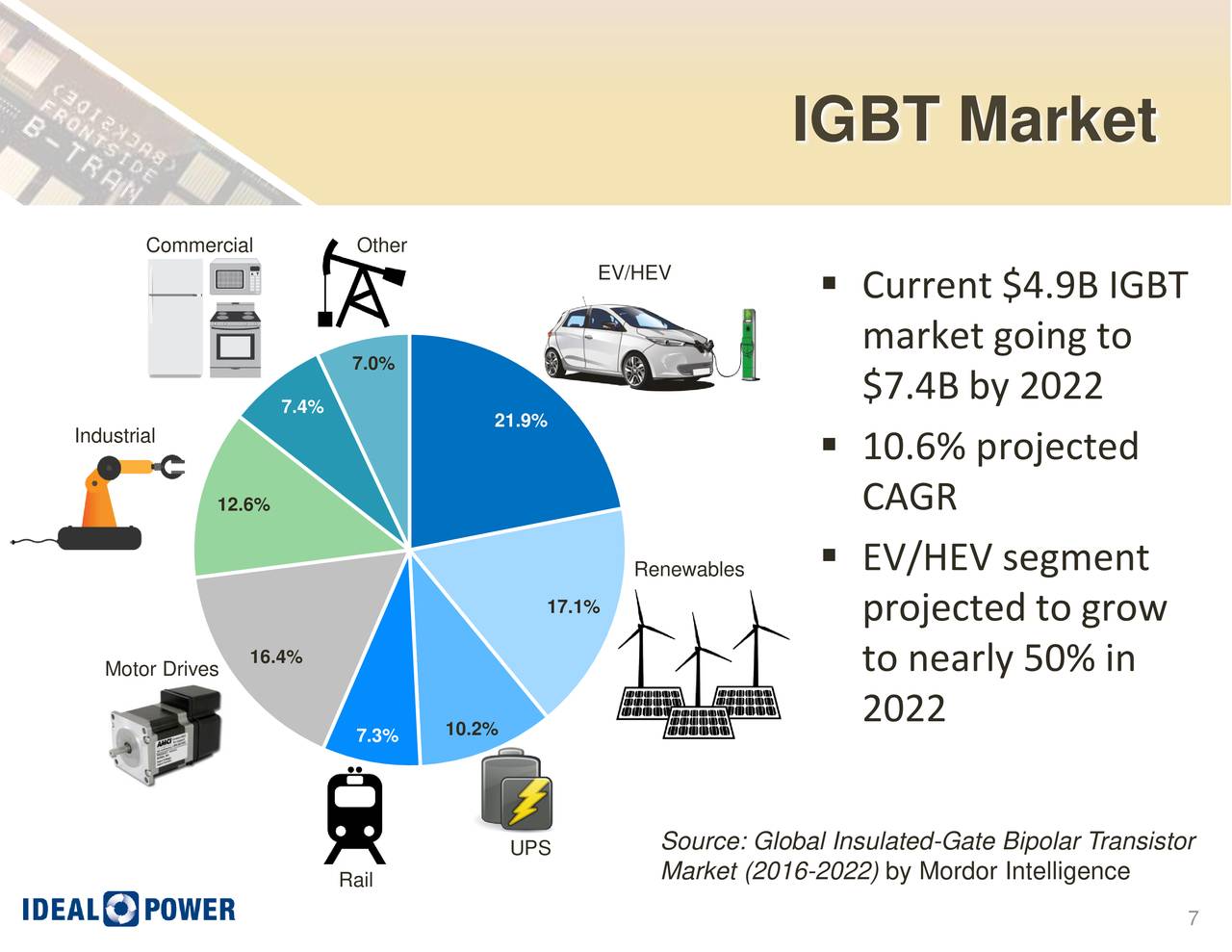 Ideal Power Inc. 2019 Q3 - Results - Earnings Call Presentation (NASDAQ ...