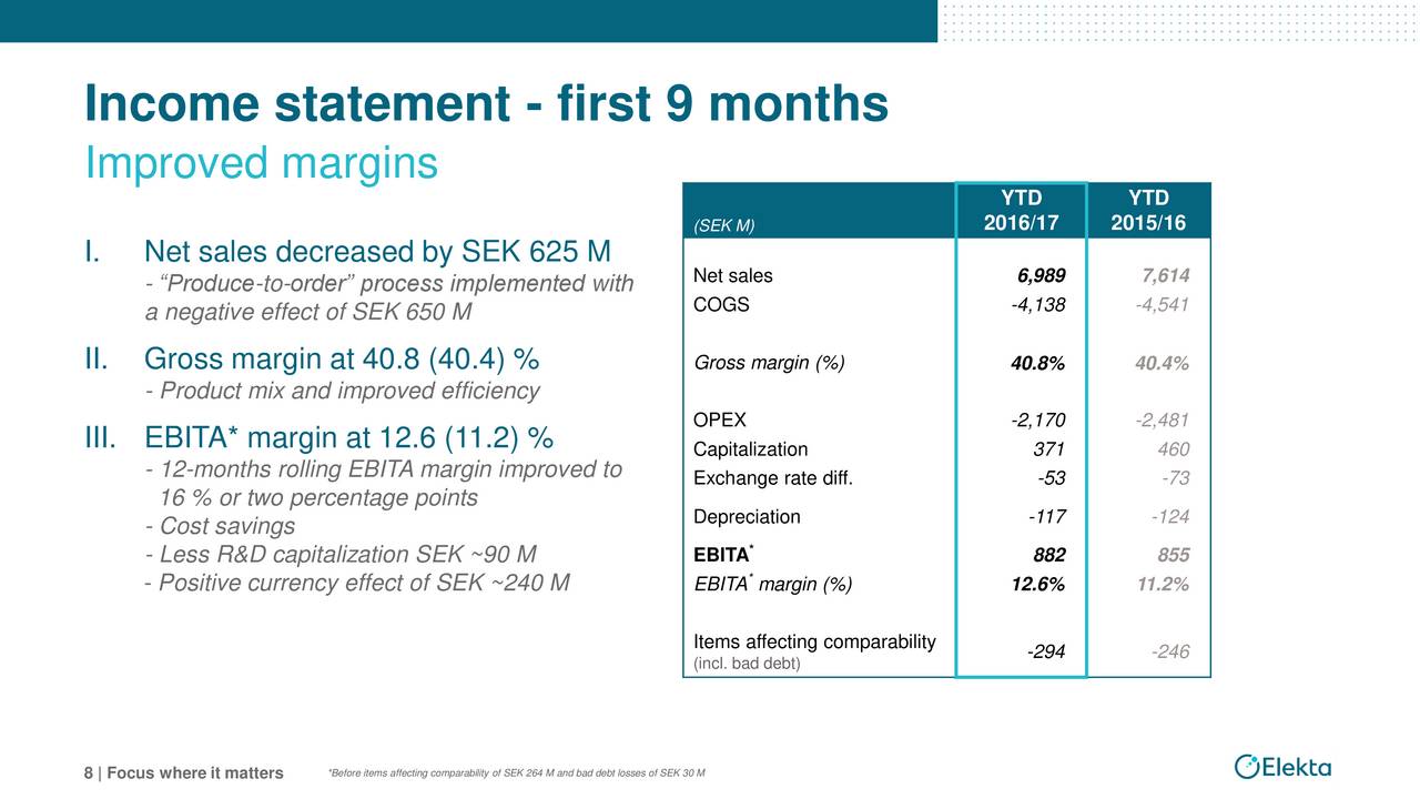 Elekta AB 2016 Q3 Results Earnings Call Slides (OTCMKTSEKTAF