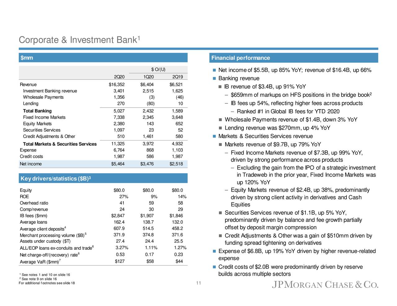 JPMorgan Chase & Co. 2020 Q2 - Results - Earnings Call Presentation ...