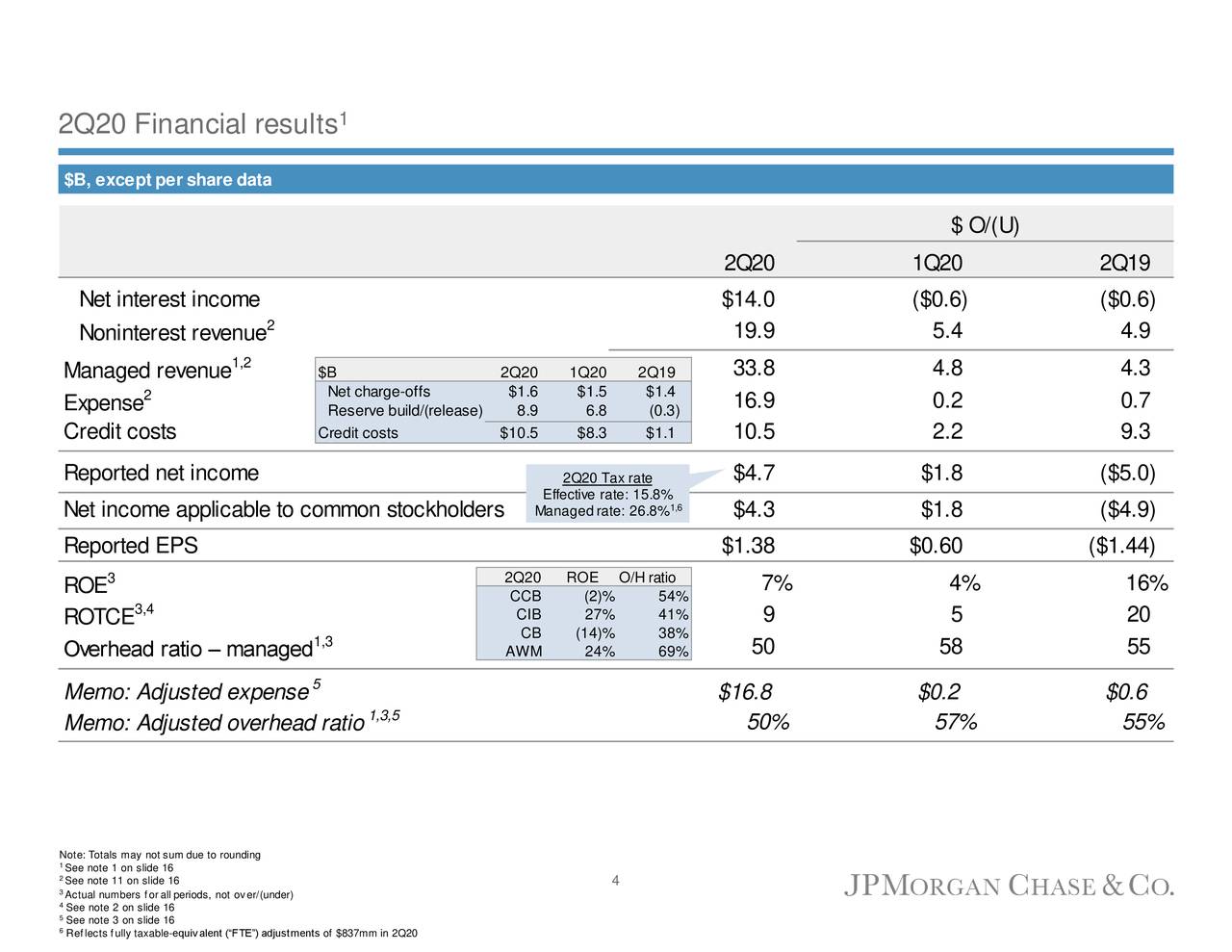 Chase & Co. 2020 Q2 Results Earnings Call Presentation