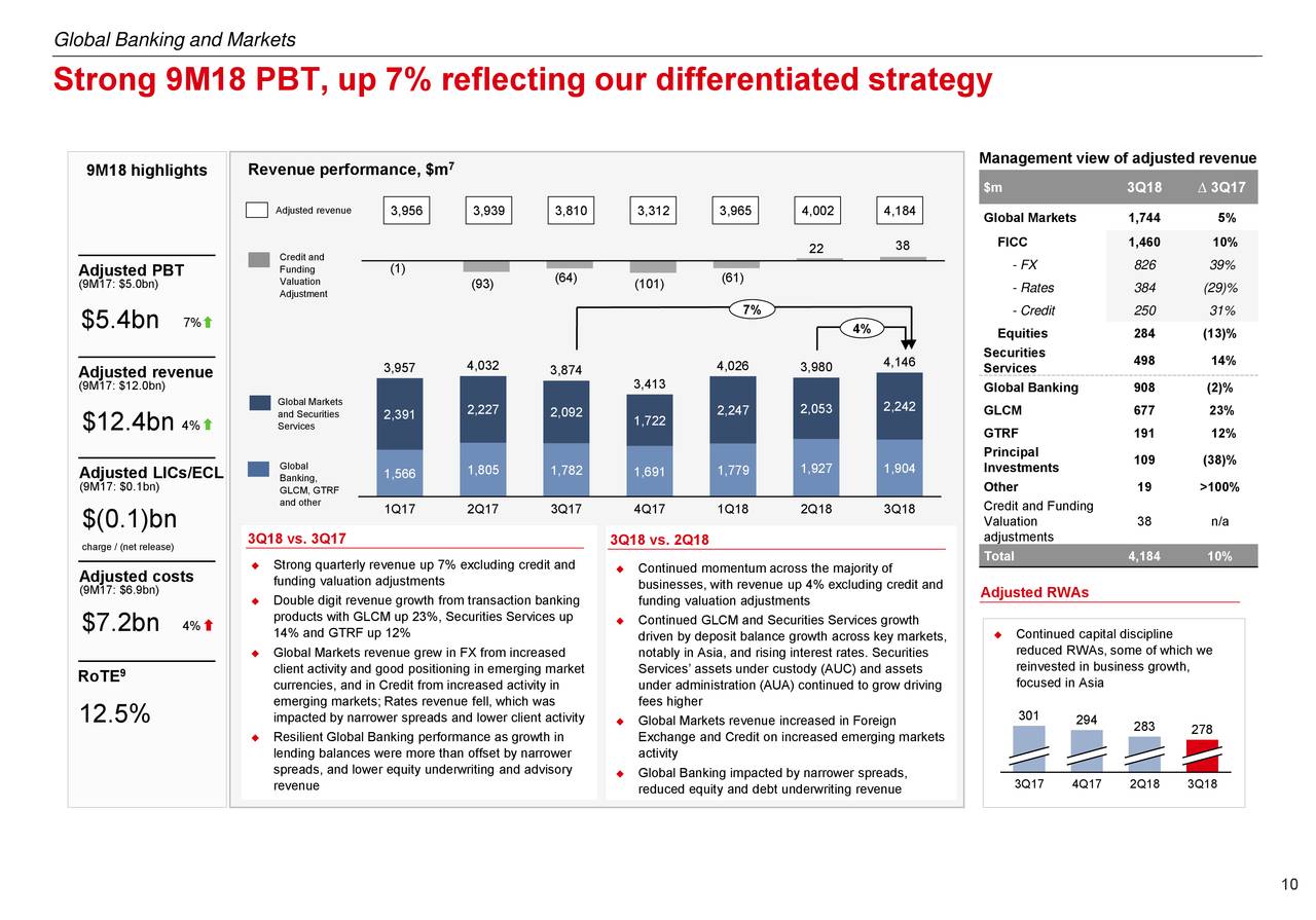 HSBC Holdings PLC 2018 Q3 - Results - Earnings Call Slides (NYSE:HSBC ...