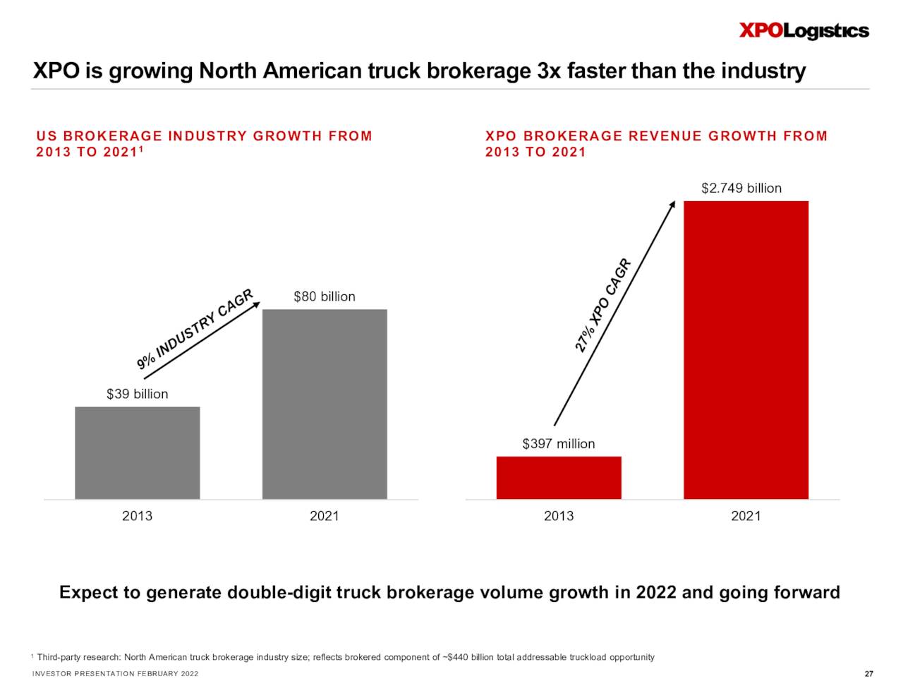 Xpo Holiday Schedule 2022 Xpo Logistics, Inc. 2022 Q4 - Results - Earnings Call Presentation (Nyse:xpo)  | Seeking Alpha