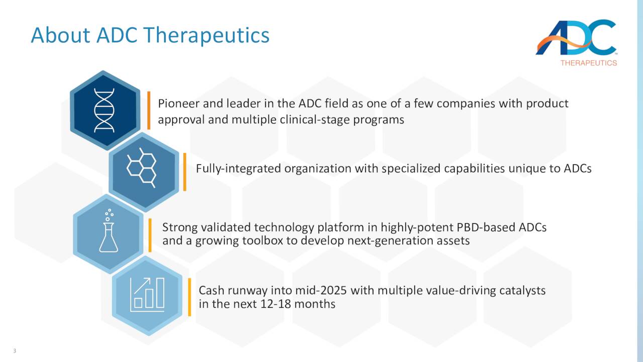 ADC Therapeutics: Maybe A 2024 Story (NYSE:ADCT) | Seeking Alpha