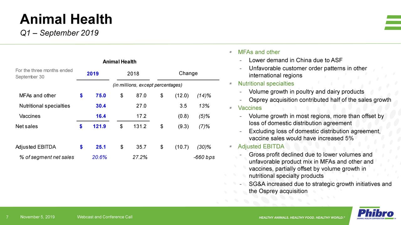 Phibro Animal Health Corporation 2019 Q3 Results Earnings Call