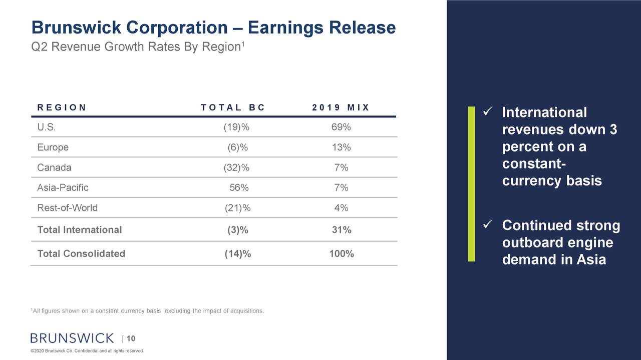 Brunswick Corporation 2020 Q2 - Results - Earnings Call Presentation ...