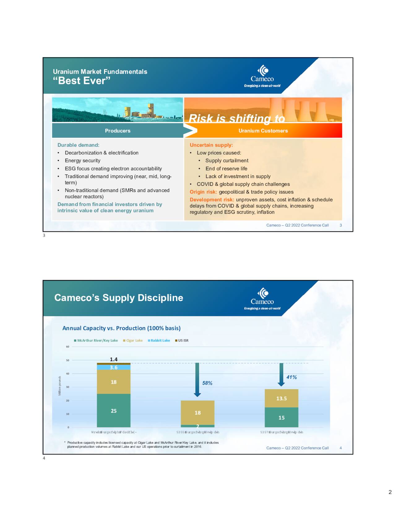 Cameco Corporation 2022 Q2 - Results - Earnings Call Presentation (NYSE ...