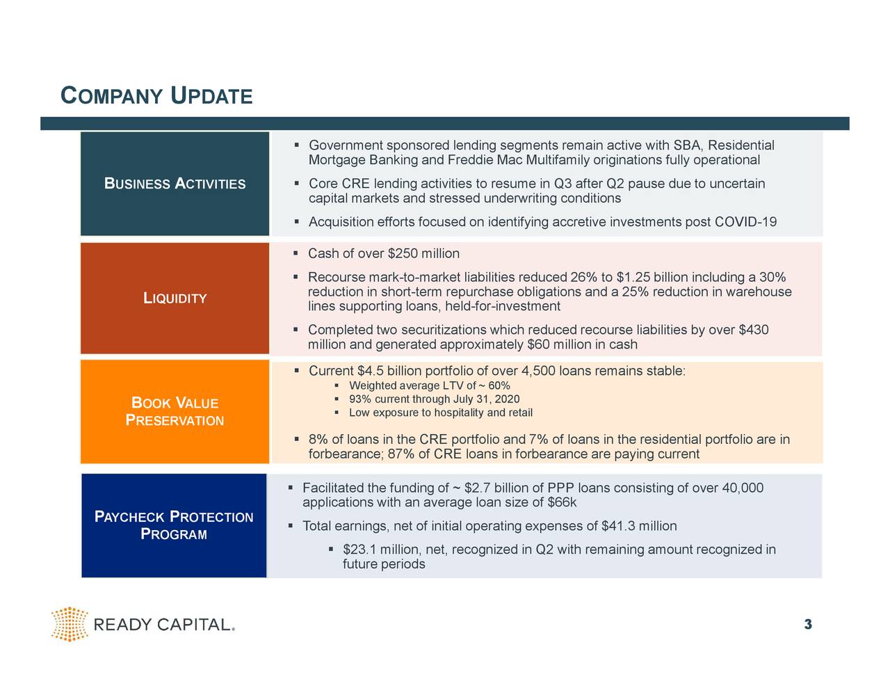 Ready Capital Corporation 2020 Q2 - Results - Earnings Call ...