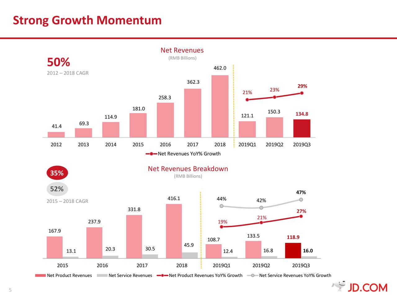 JD.com Stock Price Is...