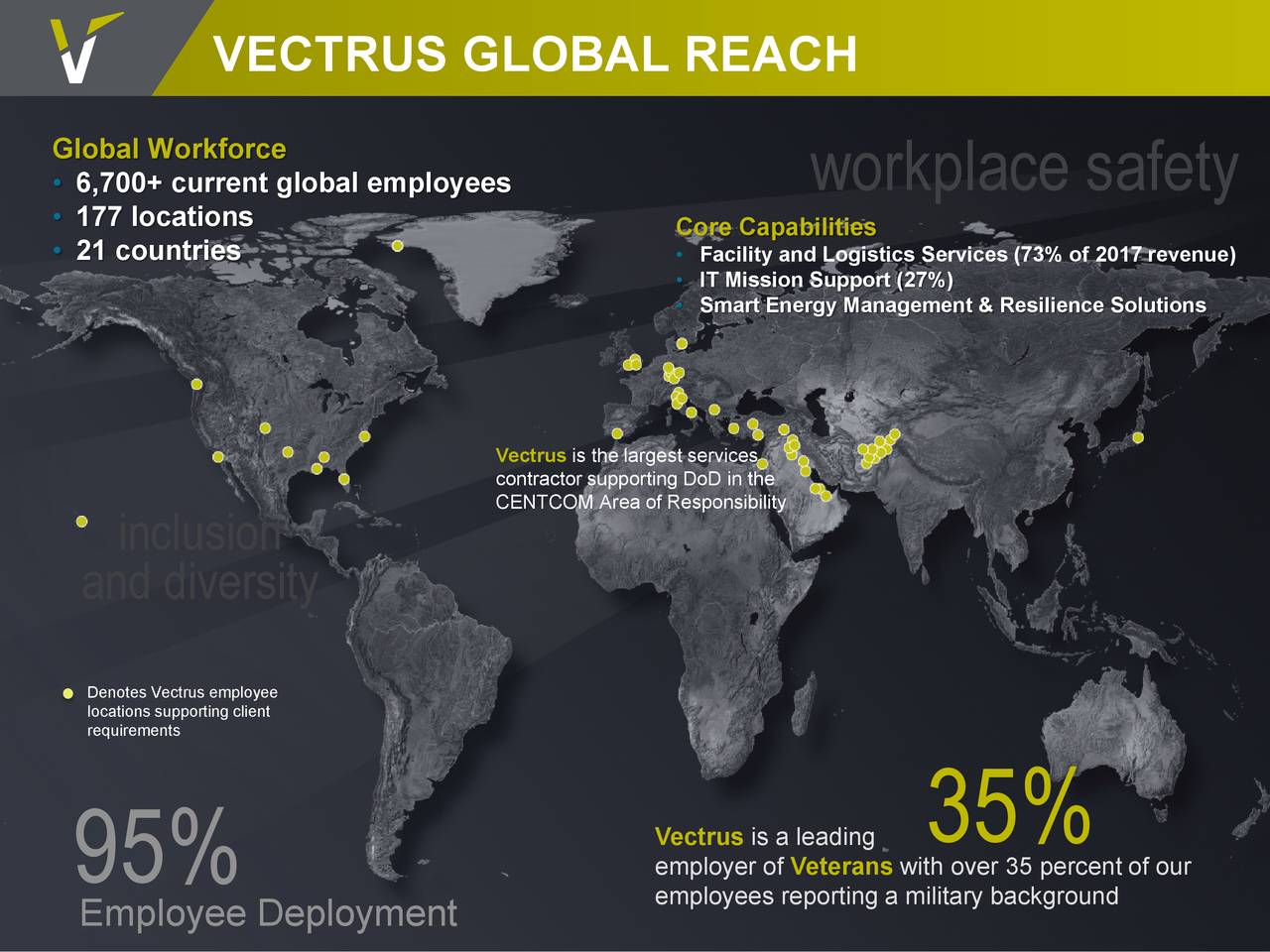 VECTRUS GLOBAL REACH