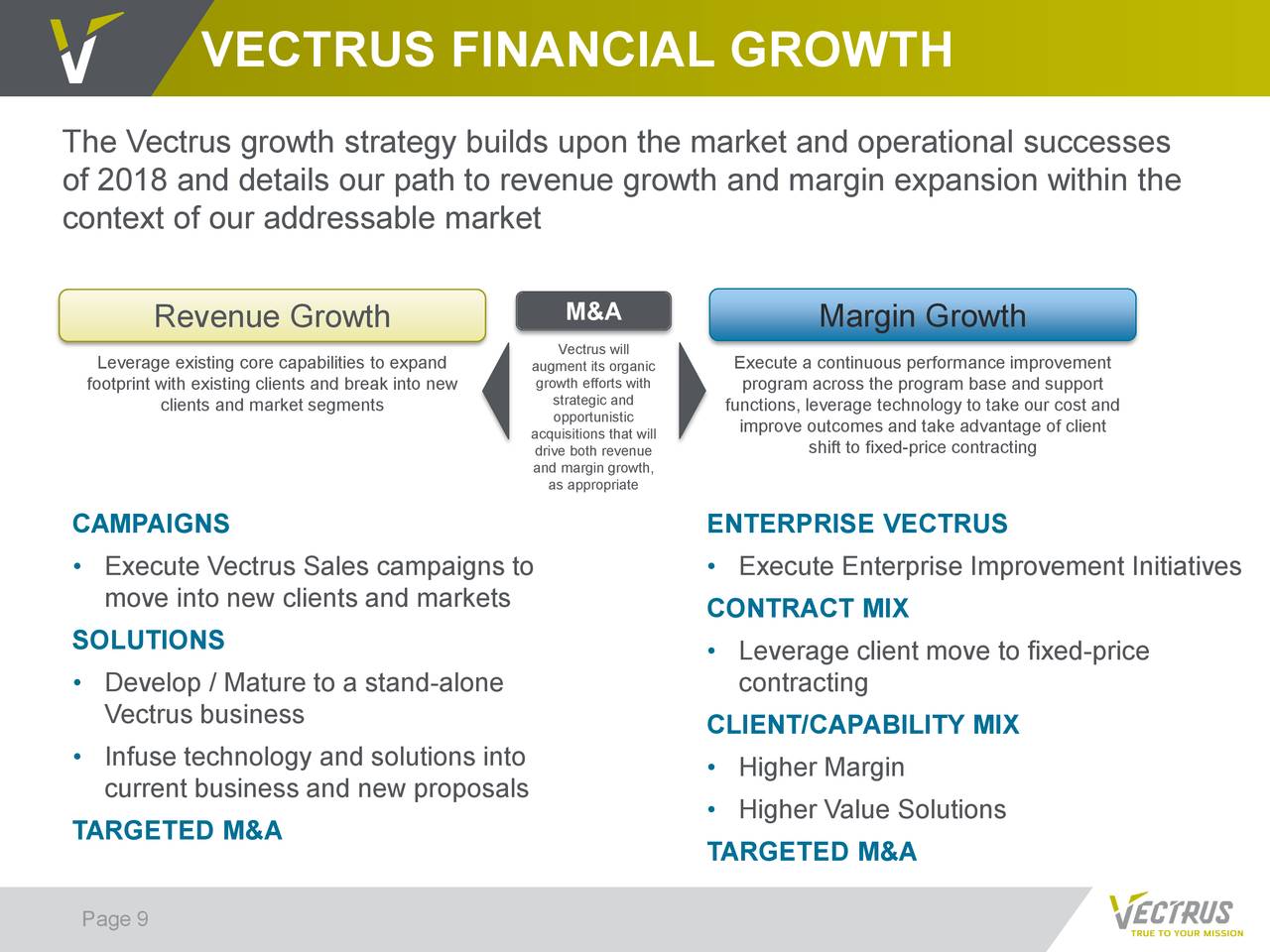 VECTRUS FINANCIAL GROWTH