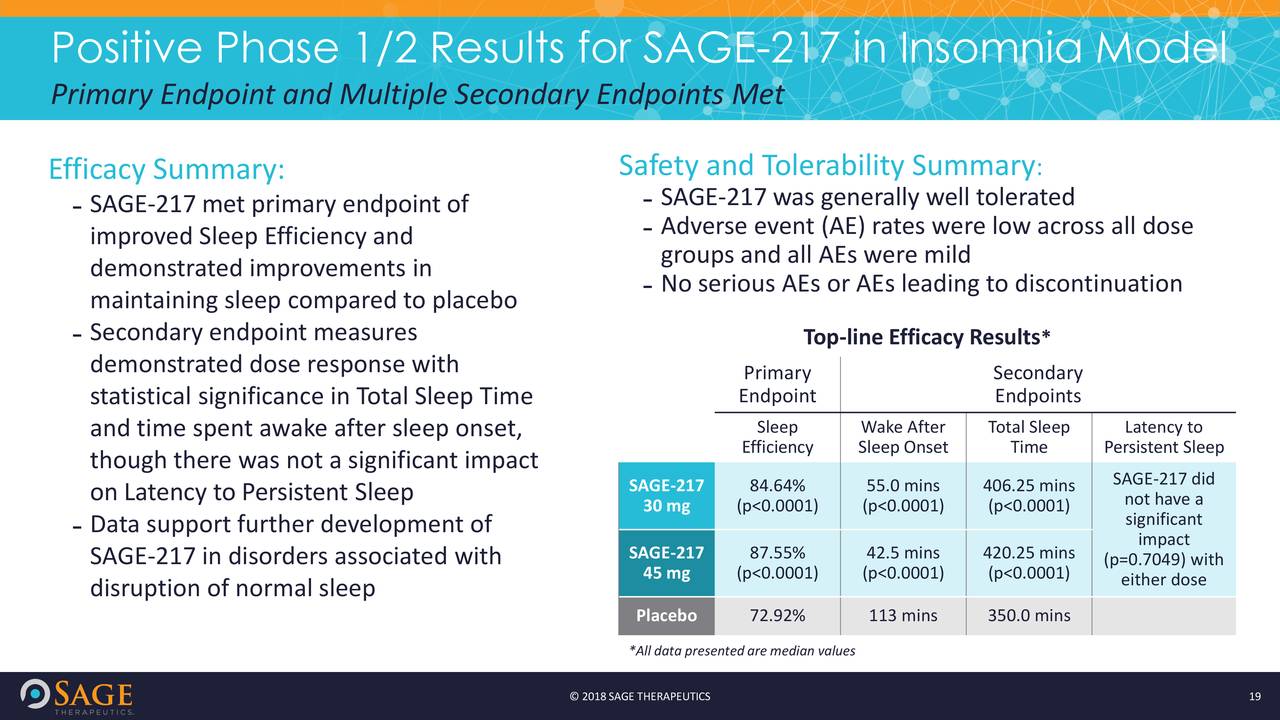 sage fas download sage fas download