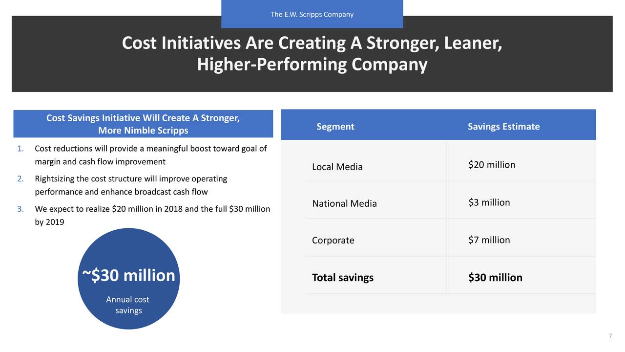 Ew Scripps Co (ssp) Presents At Deutsche Bank Leveraged Financial 