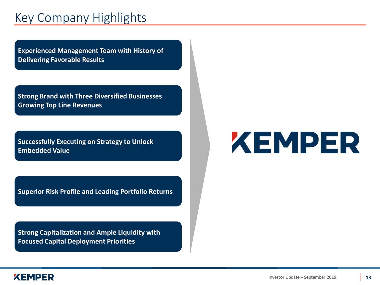 kemper investor relations