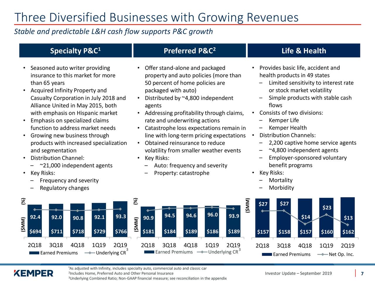 kemper investor relations