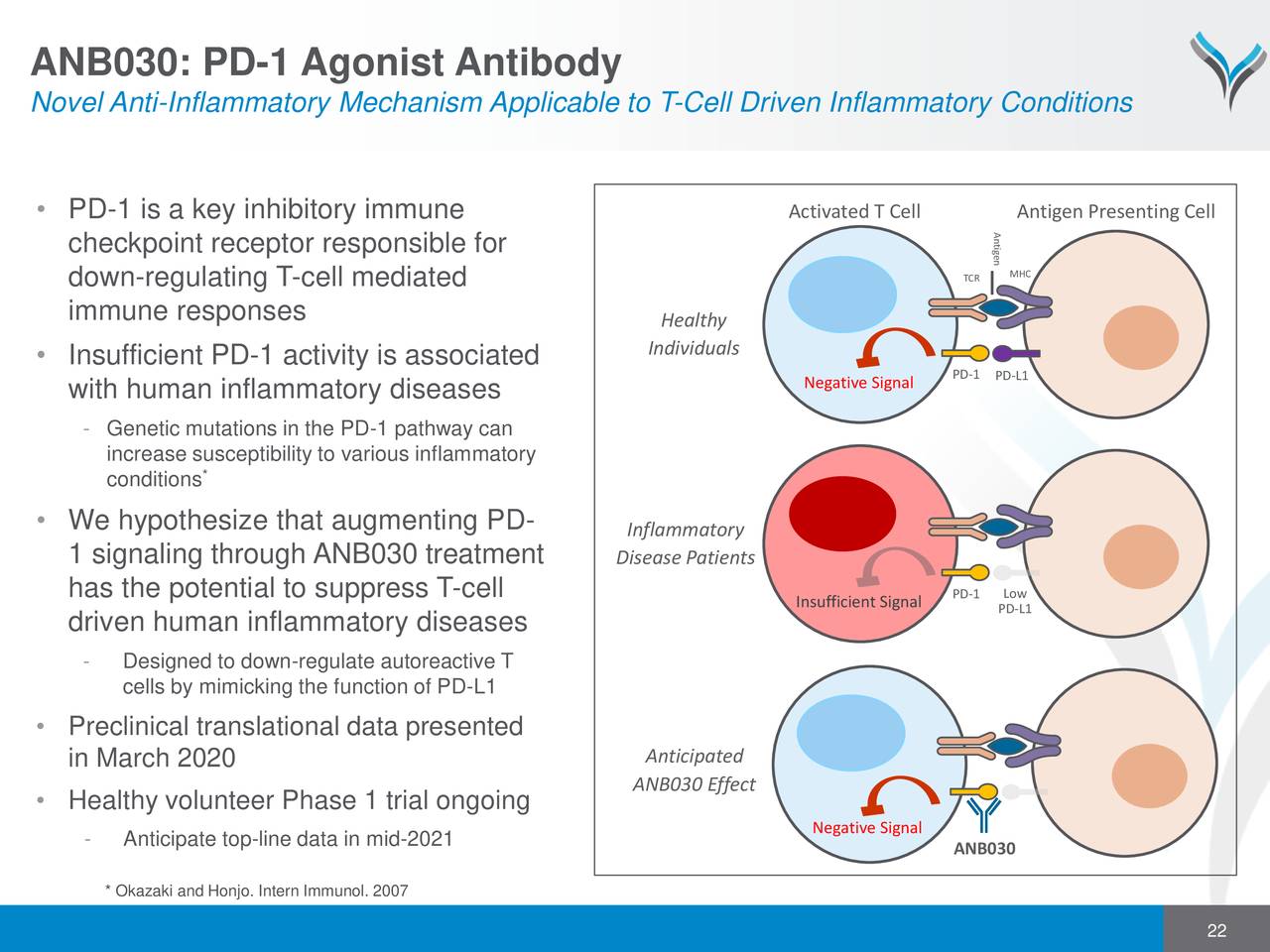 AnaptysBio (ANAB) Investor Presentation - Slideshow (NASDAQ:ANAB ...