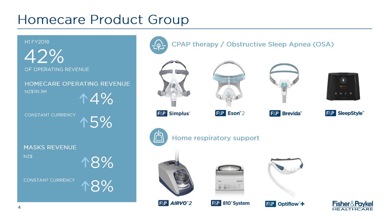 Fisher & Paykel Healthcare Corp. Ltd. 2018 Q2 Results Earnings Call Slides Fisher & Paykel Fisher & Paykel Healthcare Corp. Ltd. 2018 Q2 Results Earnings Call Slides Fisher & Paykel