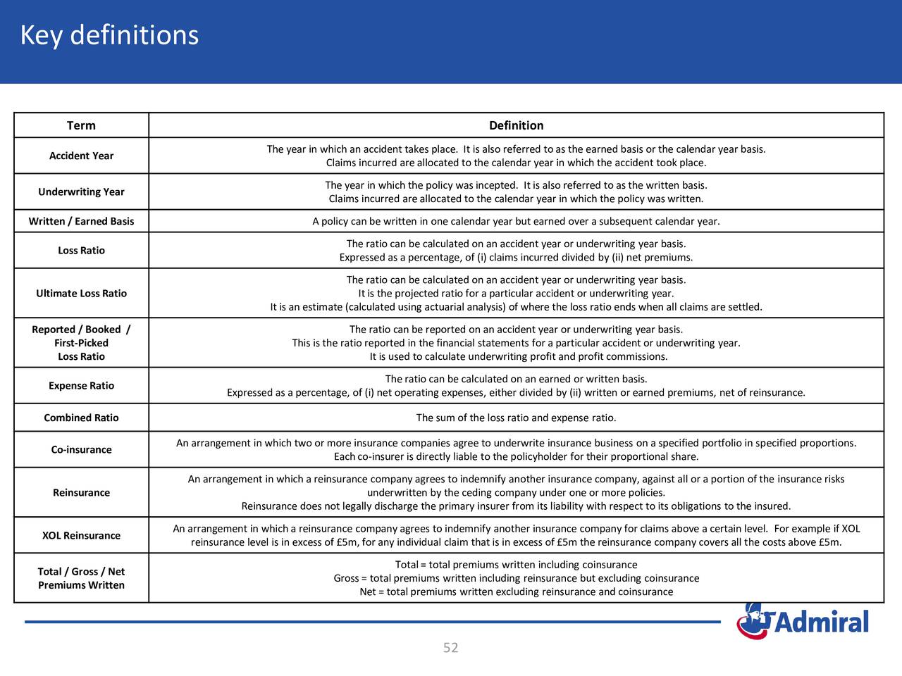 Chapter 2:Insurance Contract