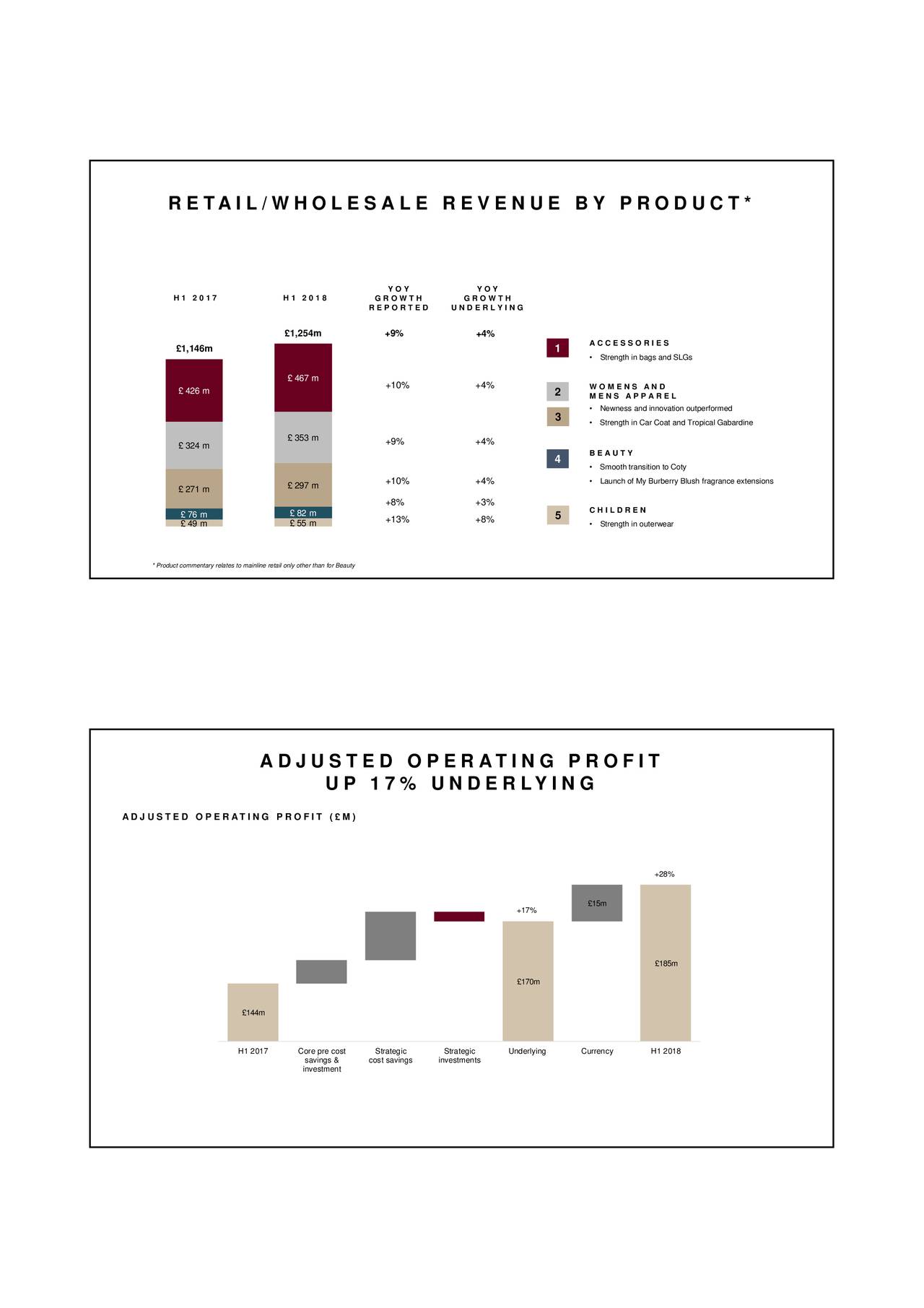 Burberry group plc clearance ticker