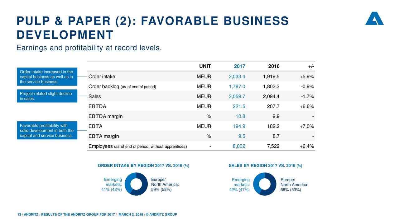 Project 221 forex